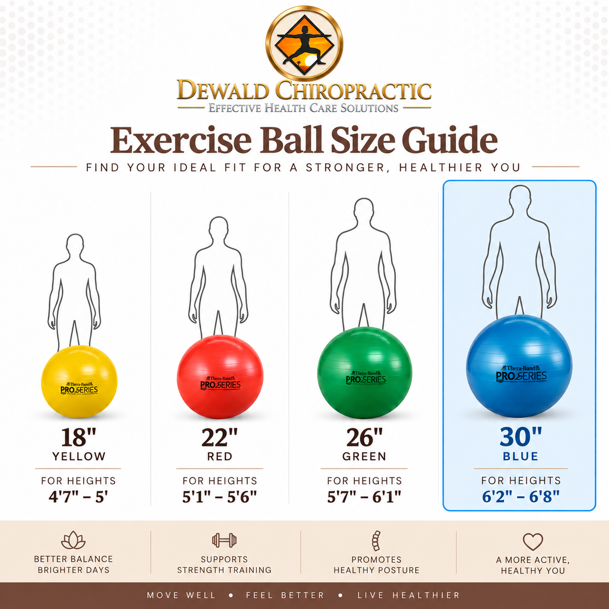 THERABAND Pro Series Exercise Ball, 30" Blue Stability Trainer for 6'2"–6'8"