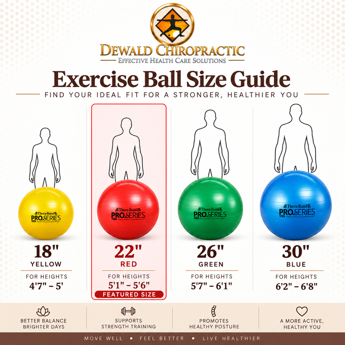 THERABAND Pro Series Exercise Ball, 22" Red Stability Trainer for 5'1"–5'6"