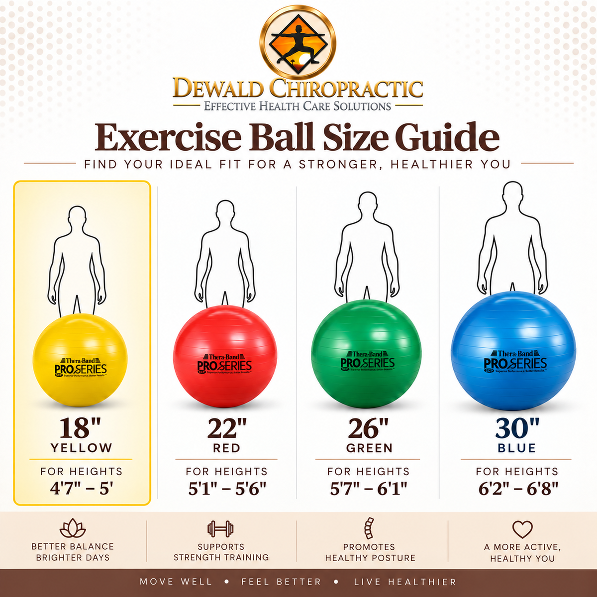 THERABAND Pro Series Exercise Ball, 18" Yellow Stability Trainer for 4'7"–5'